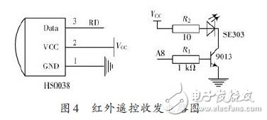 LED多功能遥控显示屏设计与实现,LED多功能遥控显示屏设计与实现,第5张