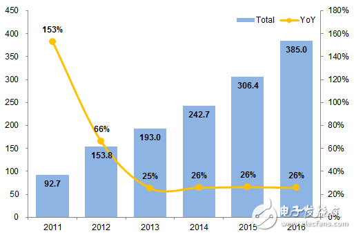 AMOLED面板行业：追赶还是超前？,AMOLED面板行业：追赶还是超前？,第2张