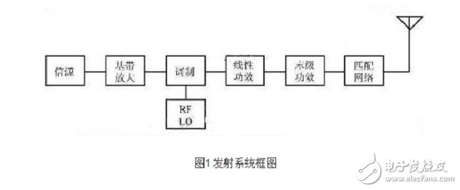 认识射频功率放大器RFPA,发射系统框图,第2张