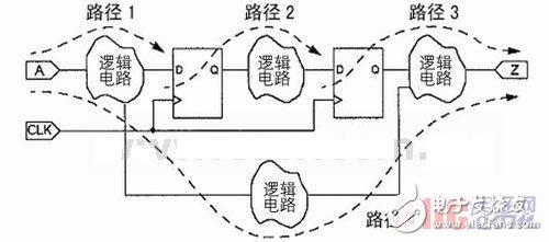 基于CCI寄生参数提取的版图时序分析,基于CCI寄生参数提取的版图时序分析,第2张
