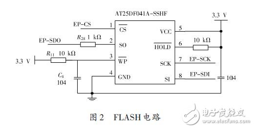基于STM32的FSMC接口驱动TFT彩屏的设计方案,FLASH电路,第3张