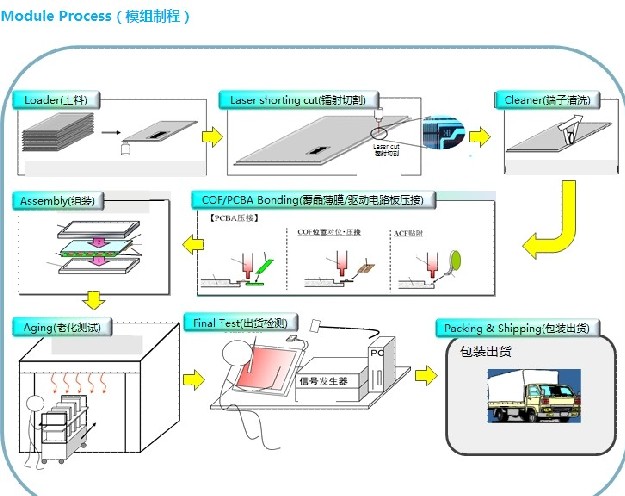 TFT-LCD技术及生产工艺流程简介,第5张 TFT-LCD技术及生产工艺流程简介,华星光电TFT-LCD技术及生产工艺流程简介,第5张