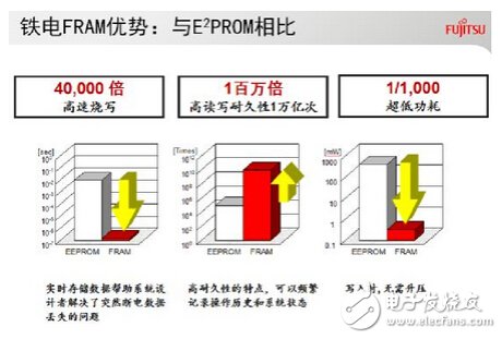 物联网、智能汽车、高清视频应用需要怎样的金刚钻,第2张 物联网、智能汽车、高清视频应用需要怎样的金刚钻,第2张