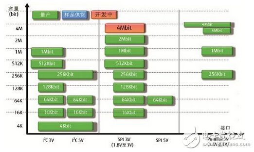 物联网、智能汽车、高清视频应用需要怎样的金刚钻,第3张 物联网、智能汽车、高清视频应用需要怎样的金刚钻,第3张