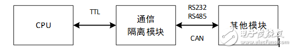 新国标下的交流充电桩电源及信号接口解决方案,交流充电桩电源及信号接口解决方案,第6张