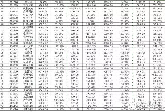 led照明行业相关新三板企业汇总解读,第3张 led照明行业相关新三板企业汇总解读,led照明行业相关新三板企业汇总解读,第3张
