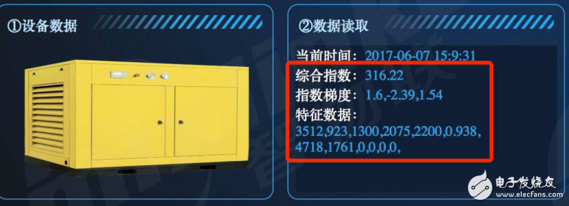 MAIRS人工智能服务助推工业物联网,MAIRS人工智能服务助推工业物联网,第2张
