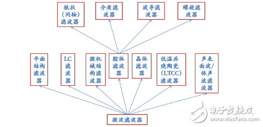 腔体滤波器基础知识,腔体滤波器基础知识,第2张