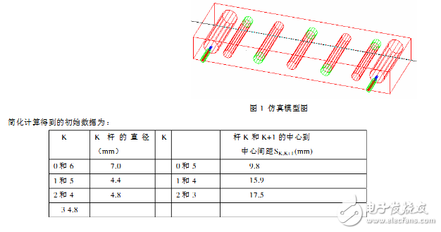 hfss腔体滤波器设计实例,hfss腔体滤波器设计实例,第2张