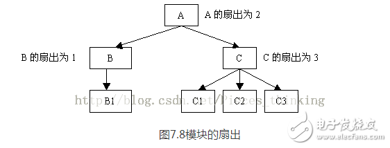FPGA Fanout-Fanin（扇入扇出）资料解析,FPGA Fanout-Fanin（扇入扇出）资料解析,第2张