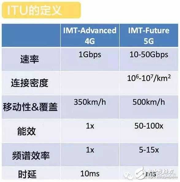 4G还没建完,我们为什么需要5G?,第2张 4G还没建完,我们为什么需要5G?,4G还没建完,我们为什么需要5G?,第2张