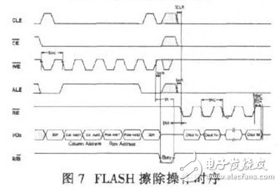 多通道大容量的采集存储器的设计与实现,基于FPGA及FLASH的数据采集存储系统设计,第7张