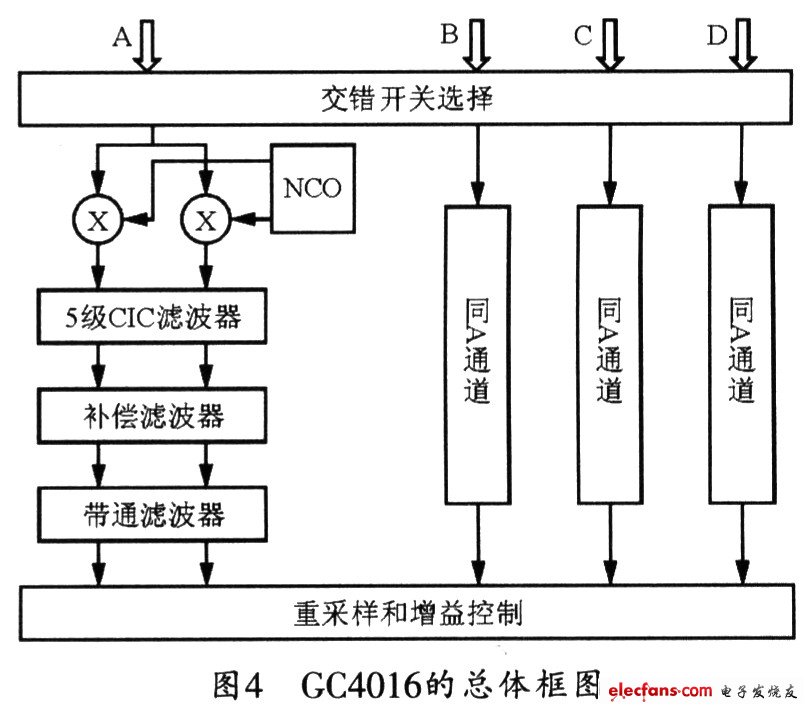 一种高精度中频信号数据采集卡的硬件设计,第5张 一种高精度中频信号数据采集卡的硬件设计,第5张