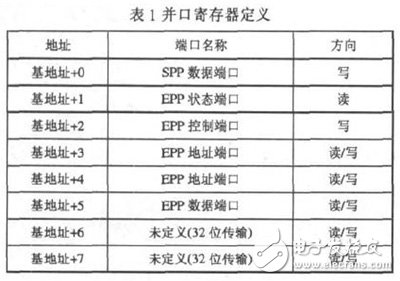 多通道大容量的采集存储器的设计与实现,基于FPGA及FLASH的数据采集存储系统设计,第5张