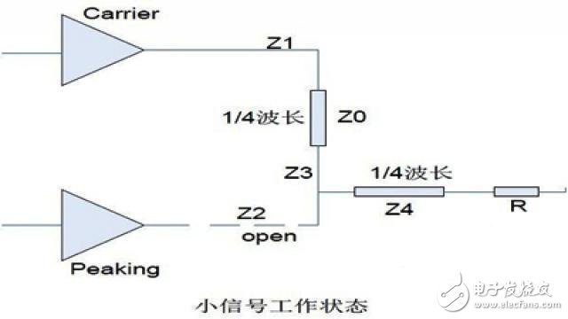 4G-LTE系统中反向Doherty功率放大器设计,33,第4张