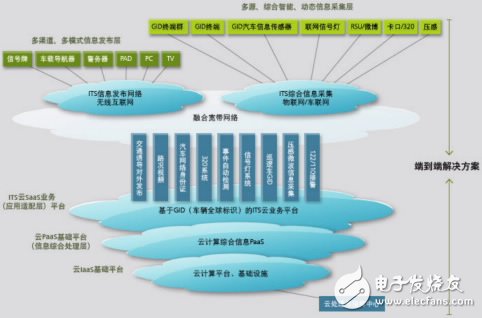 车联网技术全面解析及主要解决方案盘点,第3张 车联网技术全面解析及主要解决方案盘点,图2 基于云计算的ITS体系总体架构,第3张