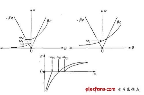 基于左手材料的天线设计理念,第3张 基于左手材料的天线设计理念,第3张