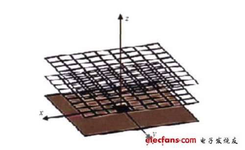 基于左手材料的天线设计理念,第2张 基于左手材料的天线设计理念,第2张