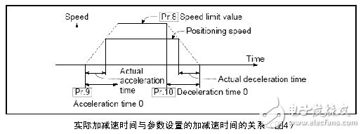 三菱电机伺服系统过载报警消除的方法,三菱电机伺服系统过载报警消除的方法,第5张