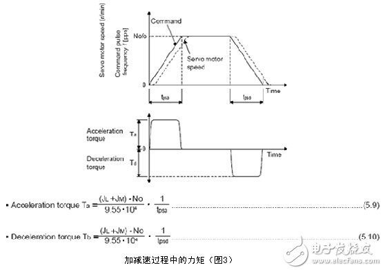 三菱电机伺服系统过载报警消除的方法,三菱电机伺服系统过载报警消除的方法,第4张