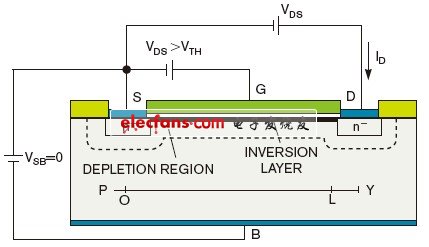 功率管理优化功率的实现,第3张 功率管理优化功率的实现,图2,某NMOS FET表明了施加在其端子的电压。,第3张