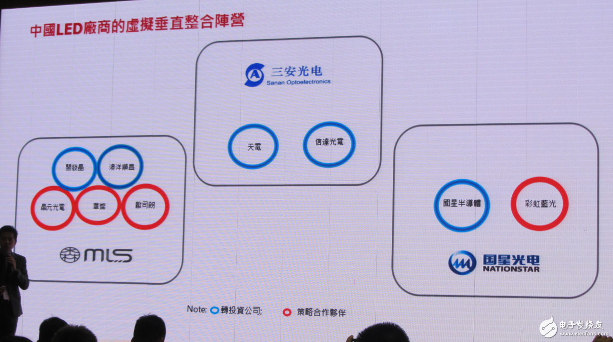 LED行业重新洗牌 中国LED厂商如何迎接新变化,第5张 LED行业重新洗牌 中国LED厂商如何迎接新变化,LED行业重新洗牌 中国LED厂商如何迎接新变化,第5张