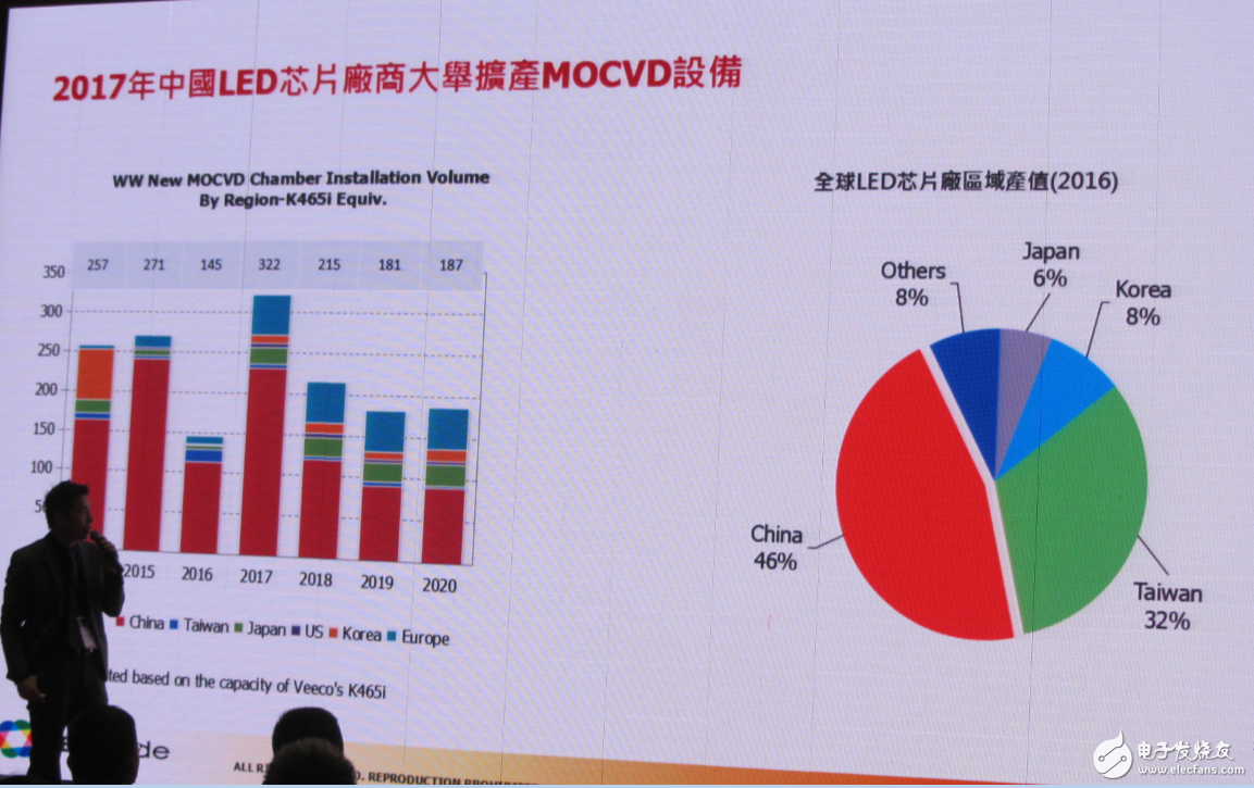 LED行业重新洗牌 中国LED厂商如何迎接新变化,第4张 LED行业重新洗牌 中国LED厂商如何迎接新变化,LED行业重新洗牌 中国LED厂商如何迎接新变化,第4张