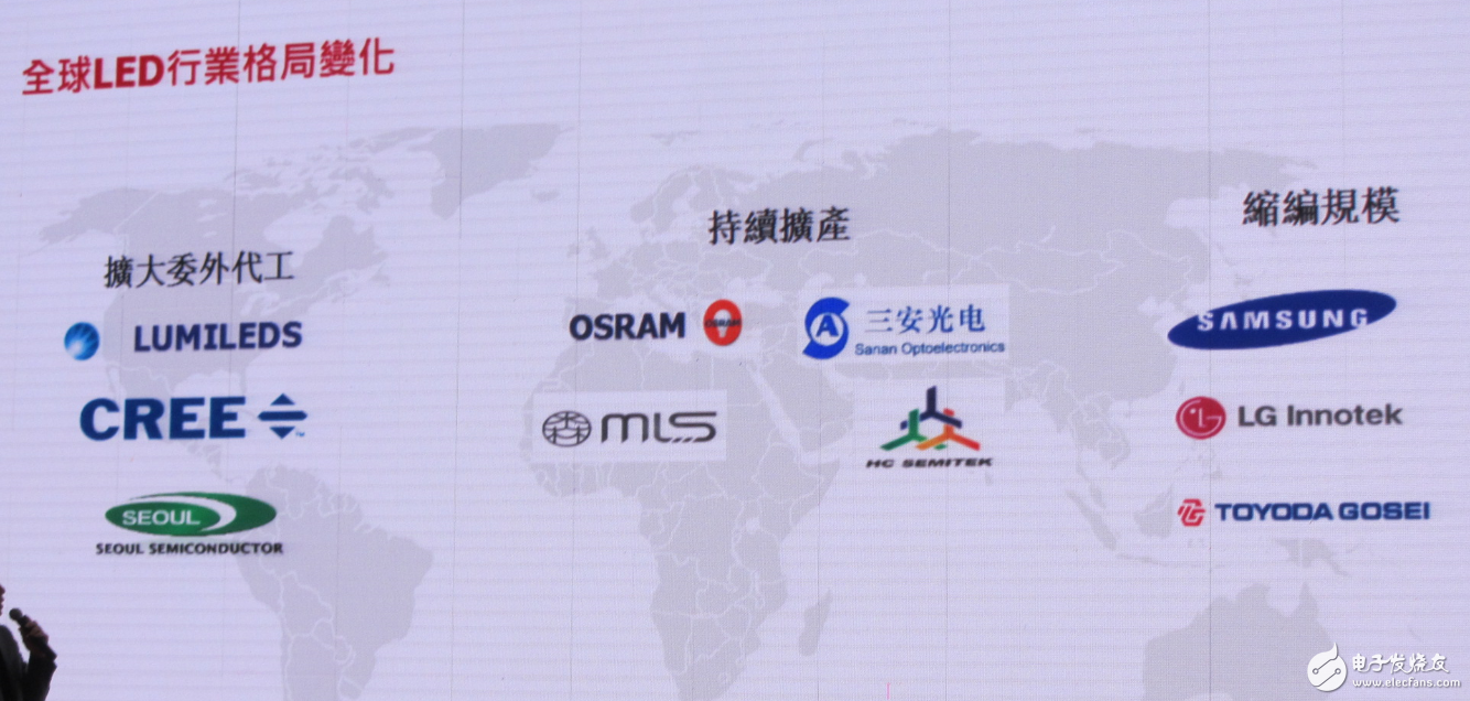 LED行业重新洗牌 中国LED厂商如何迎接新变化,第2张 LED行业重新洗牌 中国LED厂商如何迎接新变化,LED行业重新洗牌 中国LED厂商如何迎接新变化,第2张