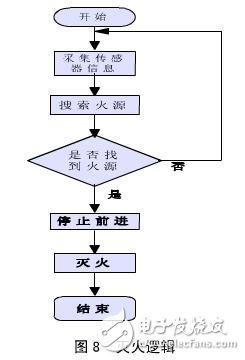 设计干货精选:AVR单片机工业控制方案合集,第8张 设计干货精选:AVR单片机工业控制方案合集,基于AVR单片机的工业电子实用设计汇总,第8张