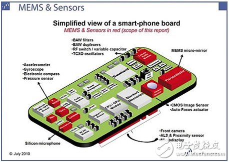 一文阅尽“霸屏”电子产品的MEMS及其工作原理,第6张 一文阅尽“霸屏”电子产品的MEMS及其工作原理,一文阅尽“霸屏”电子产品的MEMS及其工作原理,第6张