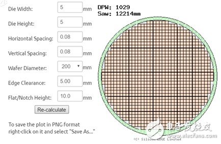 一文阅尽“霸屏”电子产品的MEMS及其工作原理,第2张 一文阅尽“霸屏”电子产品的MEMS及其工作原理,一文阅尽“霸屏”电子产品的MEMS及其工作原理,第2张