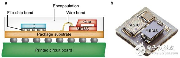 一文阅尽“霸屏”电子产品的MEMS及其工作原理,第4张 一文阅尽“霸屏”电子产品的MEMS及其工作原理,一文阅尽“霸屏”电子产品的MEMS及其工作原理,第4张