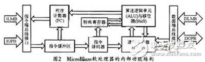 基于XC3S200的通用视频采集系统的设计,基于Spartan-3 FPGA的视频采集系统设计,第3张