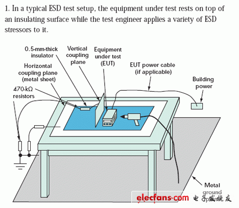 便携式产品ESD的测量技术,第2张