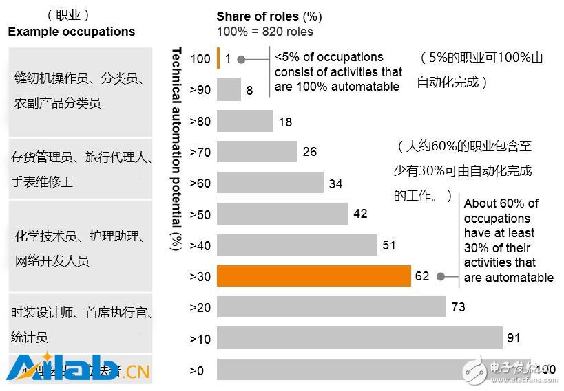 人工智能带给东南亚的机遇与未来,人工智能带给东南亚的机遇与未来,第6张