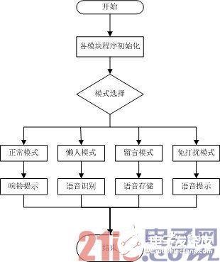 浅谈智能语音楼宇对讲系统,第3张 浅谈智能语音楼宇对讲系统,第3张