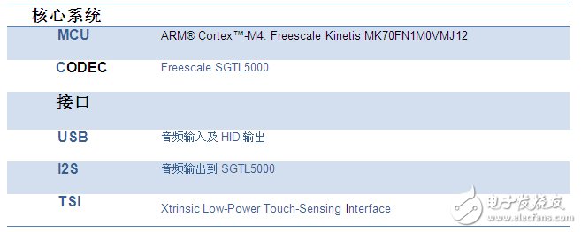 基于Freescale MCU与Audio Codec的安卓音频附件设计,第3张 基于Freescale MCU与Audio Codec的安卓音频附件设计,安卓音频附件基本构成,第3张