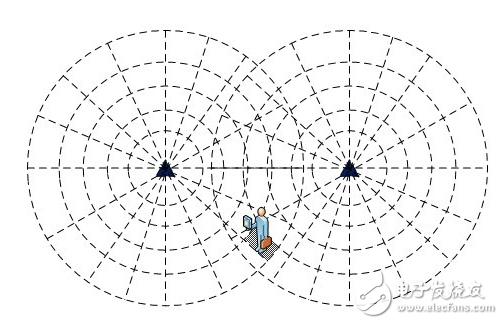 室内定位势起，知名厂商方案面面观,室内定位势起，知名厂商方案面面观,第2张