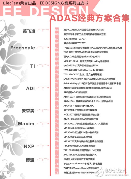 深挖智能汽车设计要素，你知多少？,EE DESIGN方案系列白皮书——ADAS经典方案合集,第2张