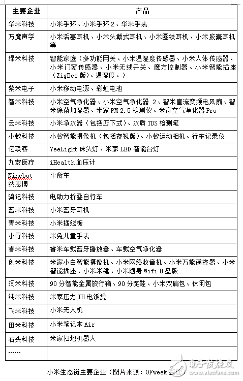2018年：看看小米是如何实现开挂的人生,2018年：看看小米是如何实现开挂的人生,第5张