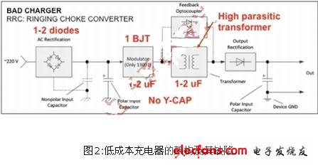 Gen4消除电容触摸屏设计困难,03.jpg,第3张