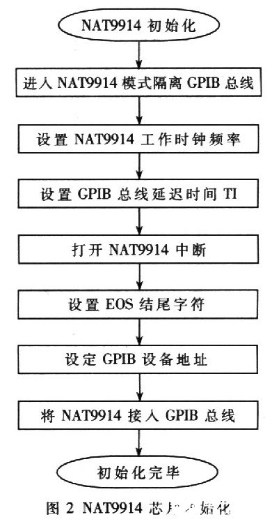 基于AT89C51单片机的RS232-GPIB控制器设计,基于AT89C51单片机的RS232-GPIB控制器设计,第4张