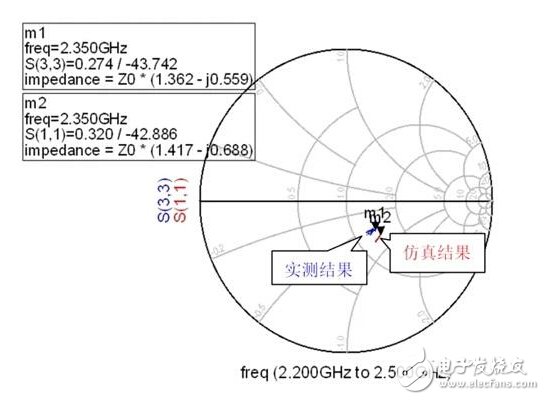 科学掌握无线产品射频电路设计,科学掌握无线产品射频电路设计,第5张