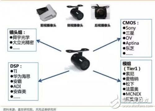 瓜分车载摄像头雷达巨大蛋糕,瓜分车载摄像头/雷达巨大蛋糕,第4张