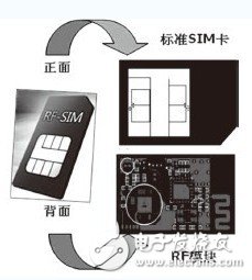 详细介绍手机RFID智能卡设计方案,详细介绍手机RFID智能卡设计方案,第4张