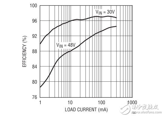 65V 500mA降压型转换器汽车与工业级方案,第3张 65V 500mA降压型转换器汽车与工业级方案,第3张
