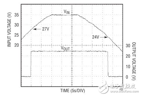 65V 500mA降压型转换器汽车与工业级方案,第4张 65V 500mA降压型转换器汽车与工业级方案,第4张