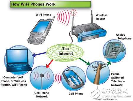四大无线技术 谁才是智能家居的中意对象,wifi,第2张