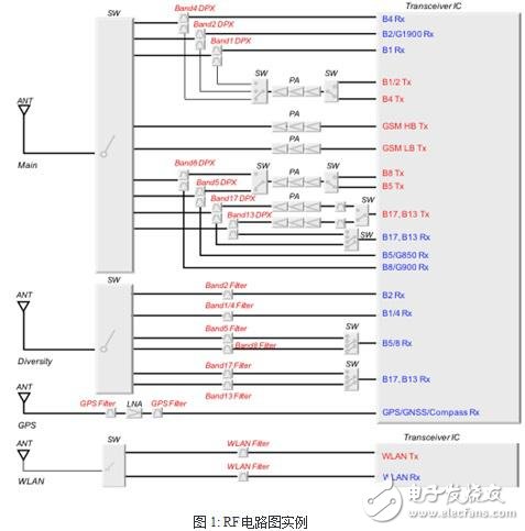 面向手机的温度补偿型SAW双工器的开发动向,RF电路实例,第2张