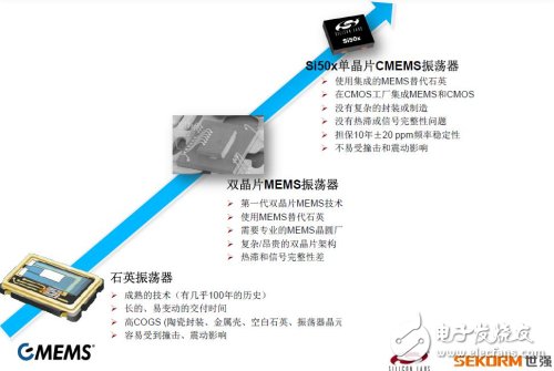 小器件大创新 CMEMS技术撼动石英晶体振荡器百年“霸业”,频率控制技术的演进,第2张